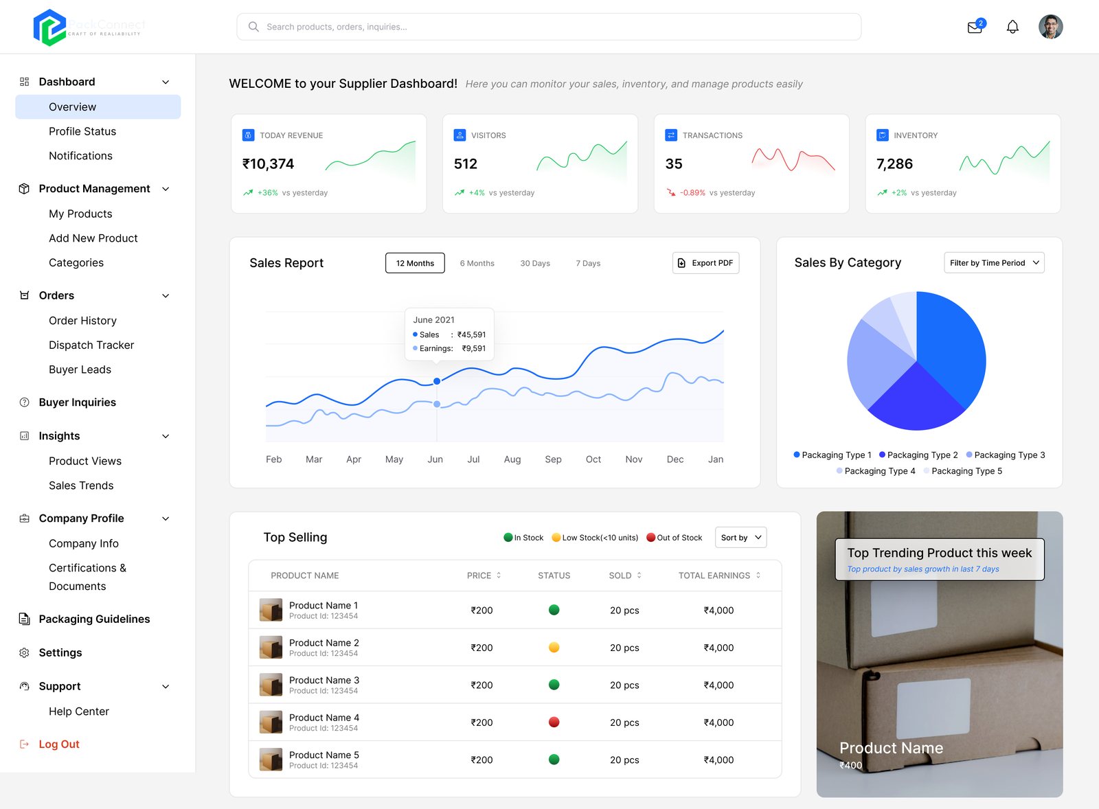 Supplier dashboard